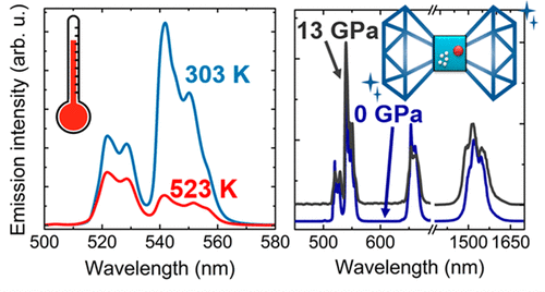 acsanm.0c00403